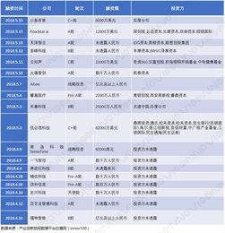 擁抱AI新技術(shù)，用AI復(fù)興制造業(yè)（上） 人工智能應(yīng)用軟件開(kāi)發(fā)的機(jī)遇與路徑