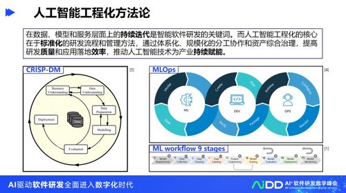 清華大學龍明盛 引領人工智能工程化軟件研發與應用開發新浪潮